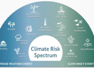 ESG risks from climate change: flood risk, sea level rise, extreme weather