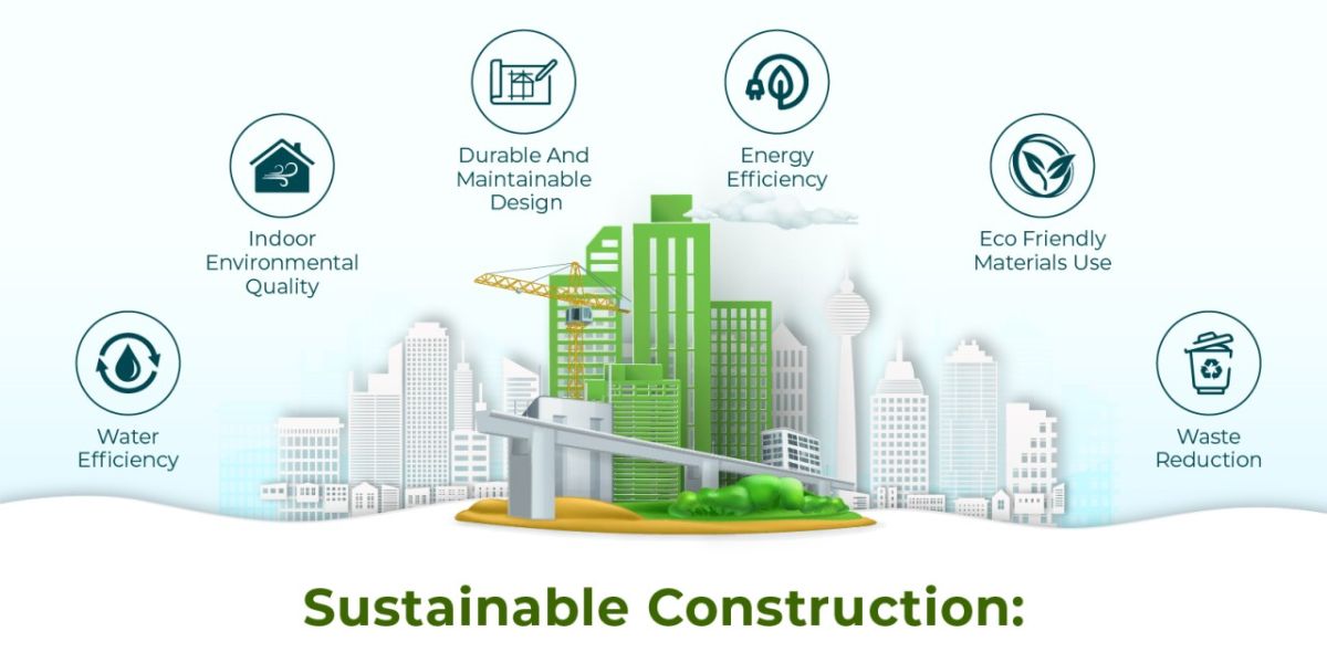 Infographic on Sustainable Construction showing six icons for key factors like Energy Efficiency, Water Efficiency, and Waste Reduction
